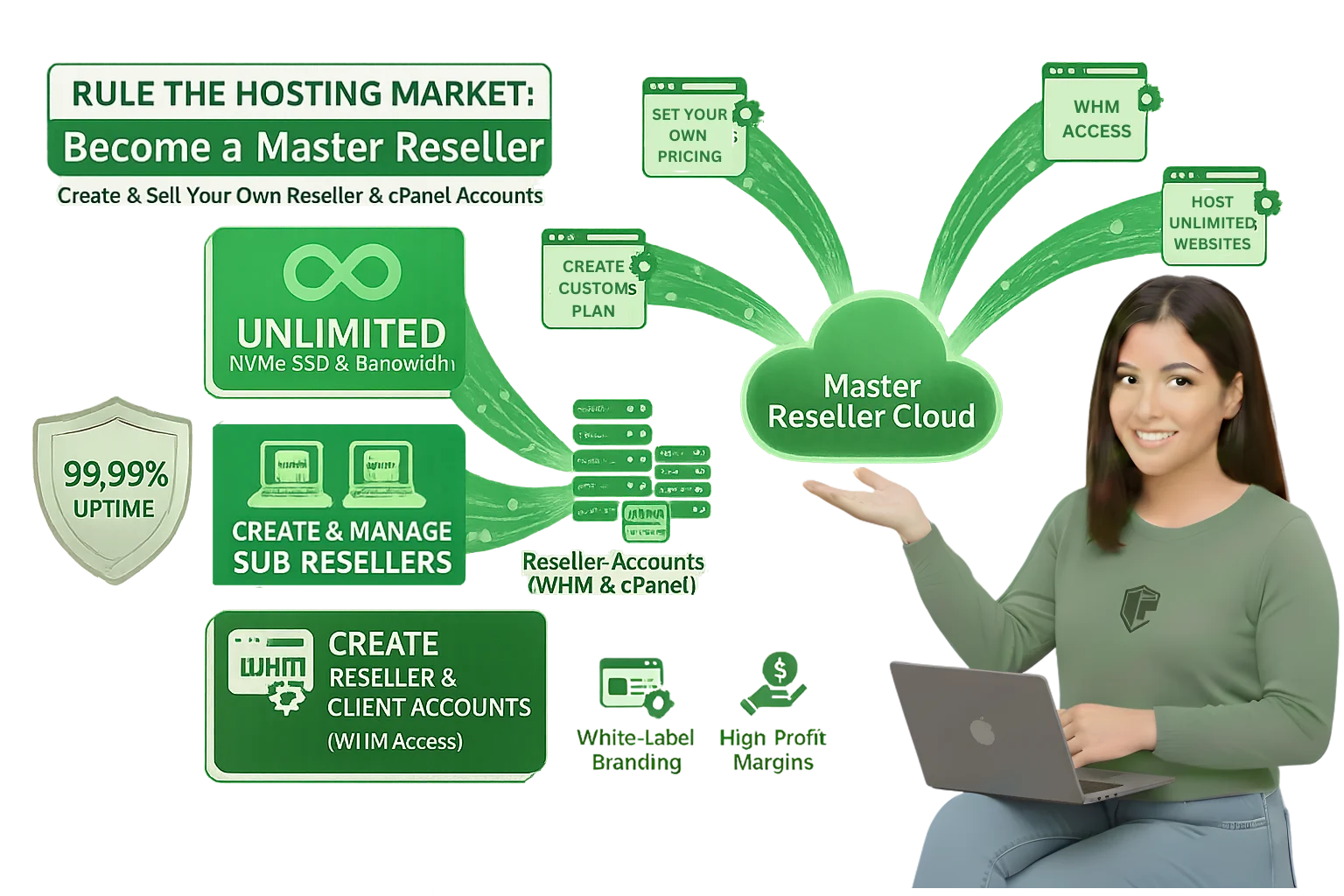 host laza master reseller hosting hero